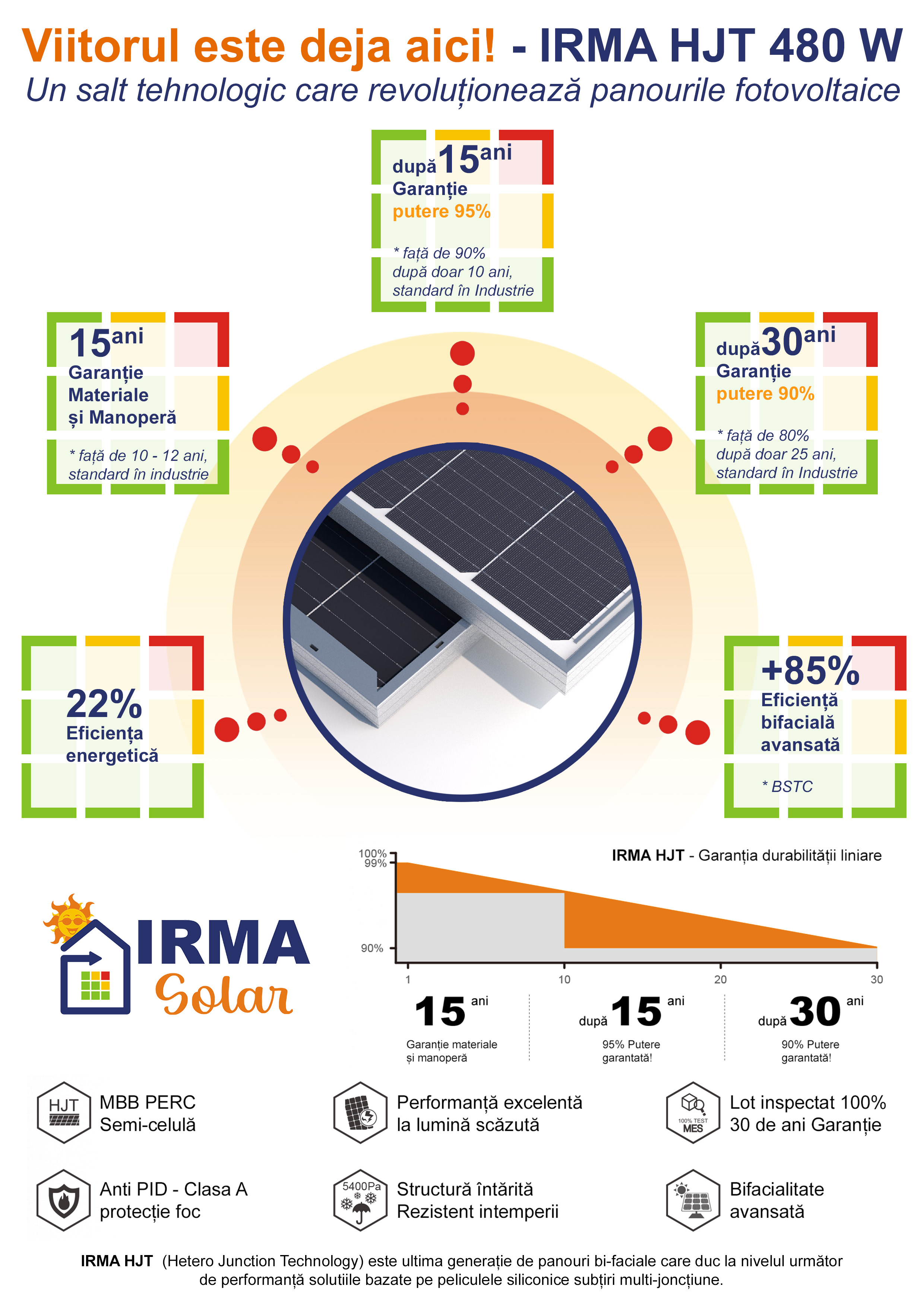 IRMA HJT 480